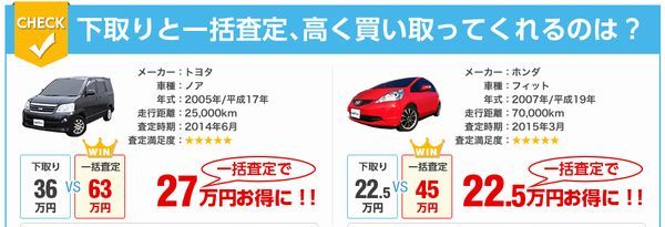 プリウス値引き